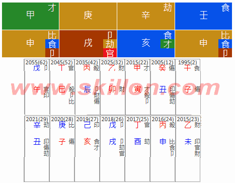 Windfall but sick八字 BaZi Four Pillars of Destiny Patt Chee